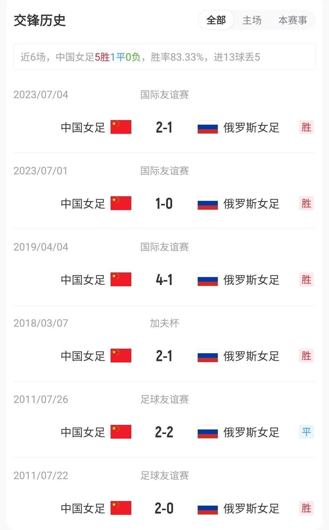 队报：贝纳蒂亚不再是马赛正式员工，但仍在幕后工作确保顺利过渡